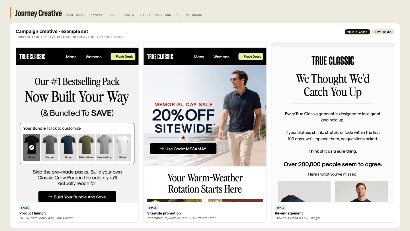 The creative board with a real brand example: True Classic emails by lifecycle stage